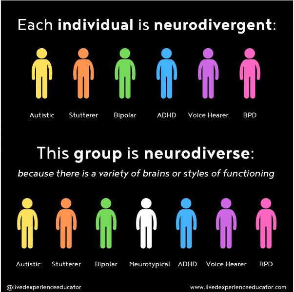 neurodivergent and neurodiversity meaning