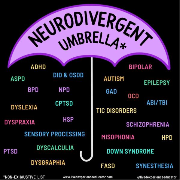 neurotypes in the neurodivergent umbrella 